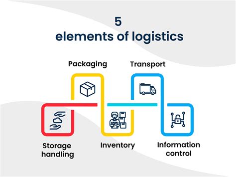 logistics in English .